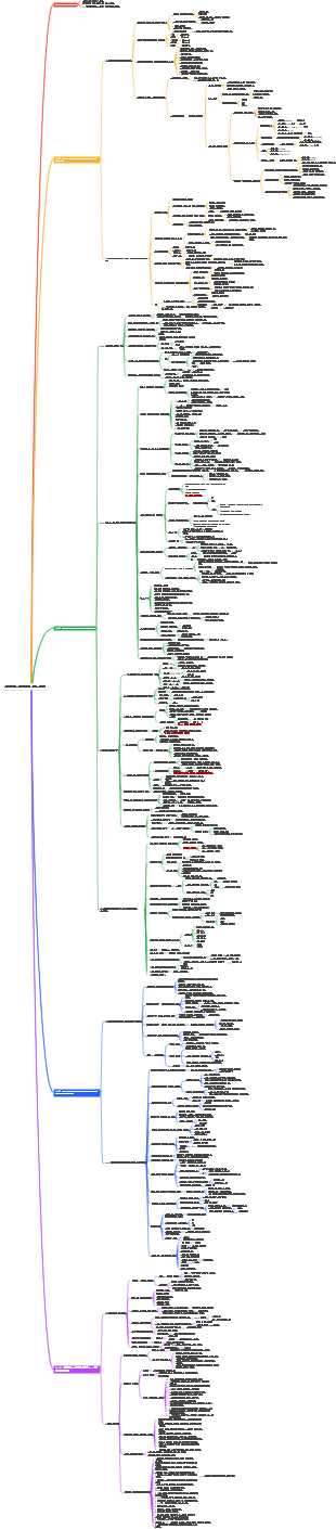 짧은 비디오 트래픽 비밀번호