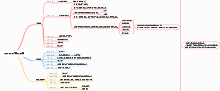 신입 앵커를 위한 3일간의 교육 과정 및 평가 기준