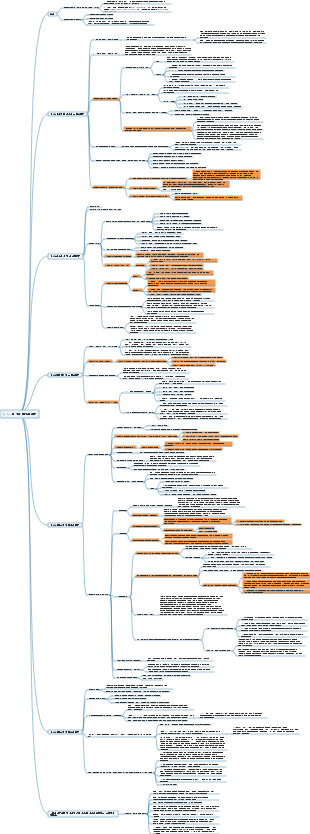 마르크스주의의 기본 원리에 대한 마인드 맵
