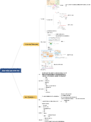 병태생리학 - 응고 및 항응고제 균형 장애