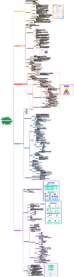 조직과 사람의 효율성