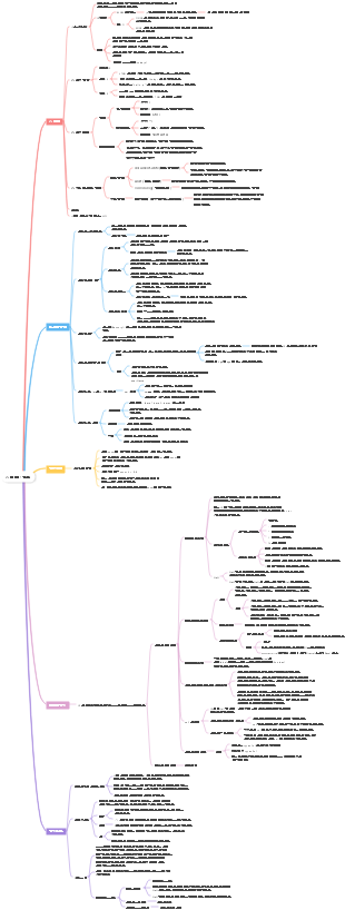 JS 기초 3일차 | Mind Map - EdrawMind
