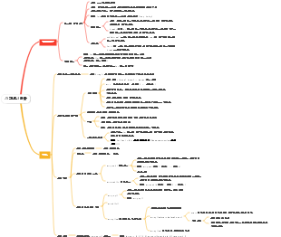 JS 기초 1일차 | Mind Map - EdrawMind