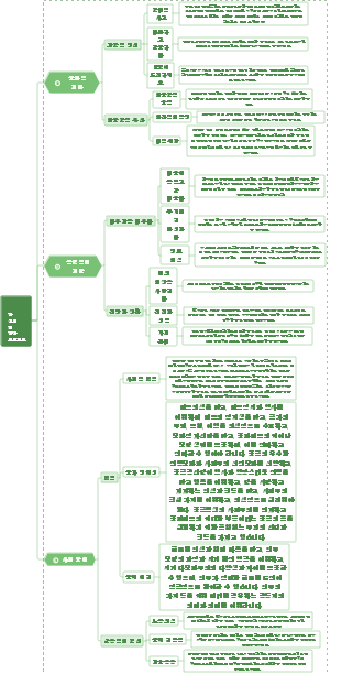 학생의 질 향상 프로젝트