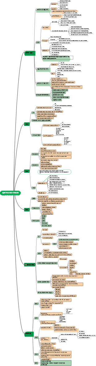 초등사회복지실습