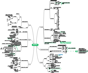 생명의 화학적 기초