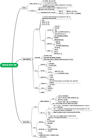 우울증과 양극성 장애