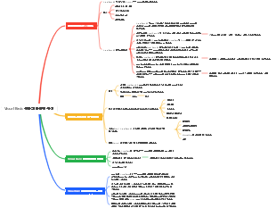 Visual Basic 통합 개발 환경 구성