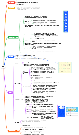 지도 지식 포인트