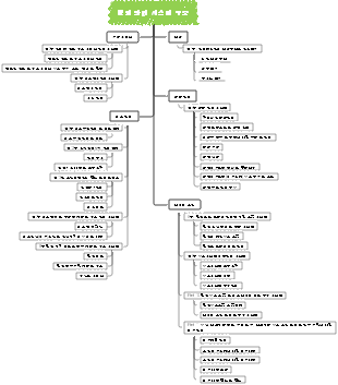 인터넷병원 관리시스템 구성도