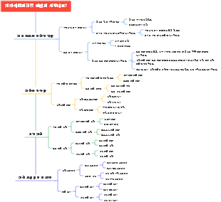 연간 사업 계획을 세우는 방법