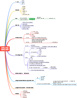 한 장의 사진으로 마스터 애자일 사용자 스토리