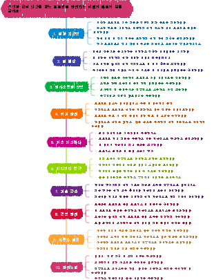 승진과 급여 인상을 받는 프로젝트 관리자는 어떻게 빠르게 일을 할까요