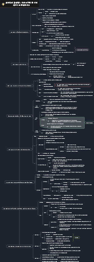 리더들에게 깊은 인상을 줄 연말 요약