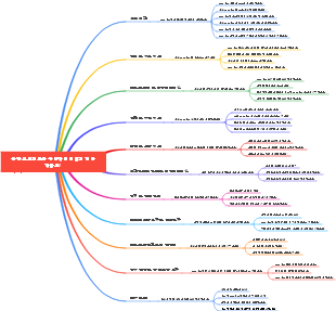 중간 프로젝트를 수락하면 어떻게 해야 하나요