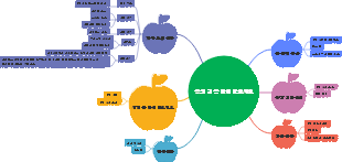 유치원 테마 활동