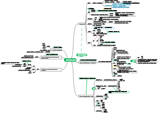 소개 생물학과 생물학