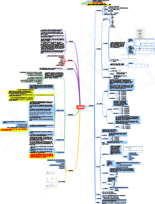 운영절차 작성 [법령통합본]