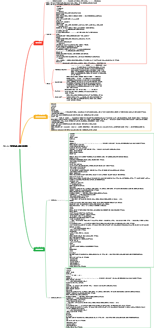 Alibaba 클라우드 보안 관리자