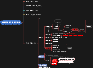 1A42500 계약 및 비용 관리