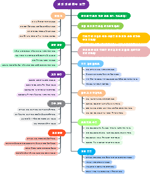 개인 연말 업무 요약