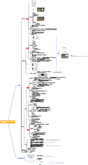 현재 가장 일반적인 3D 프린팅 기술 유형---개인정보 요약 노트