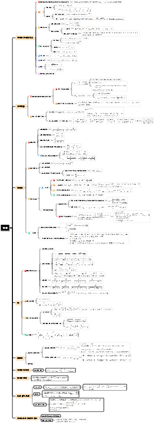 대학 입시 순서