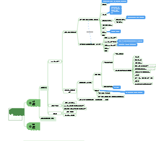 건설 프로젝트에 대한 총 투자