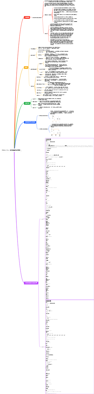 Alibaba Cloud 데이터베이스 감사