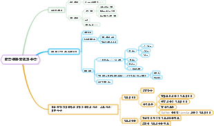 막을 통한 물질의 수송