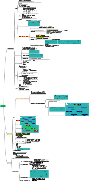 알칼로이드의 물리화학적 성질, 추출 및 분리, 구조식별