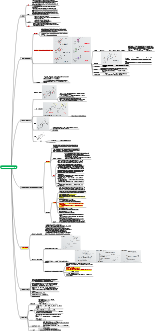 천연의약화학 트리테르펜 및 그 배당체