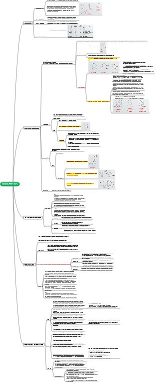 천연 약용 화학 테르펜 및 휘발성 오일