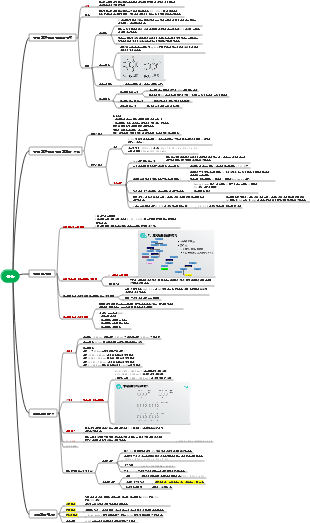 천연 약용 화학 퀴논