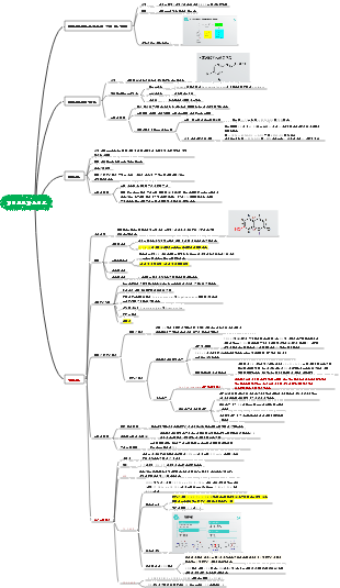 천연 약용 화학 페닐프로파노이드