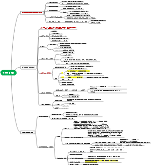 천연 약용 화학 설탕 및 배당체 - 구조 결정, 추출 및 분리