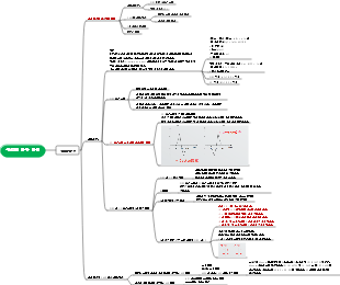천연약용화학 구조연구방법 - 절대형상
