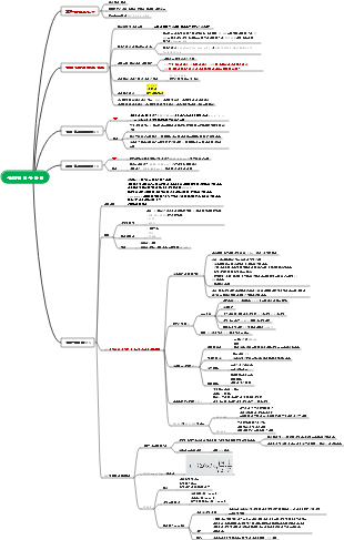 구조 연구 방법 - UV, IR, MS