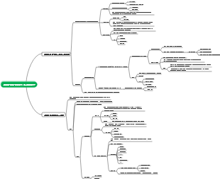 의료 세포 생물학-세포막 물질 수송 유형 및 메커니즘