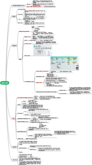 천연의약화학 일반개론-분리정제