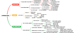 억만장자가 된다면