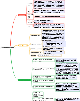 연말 요약 아이디어