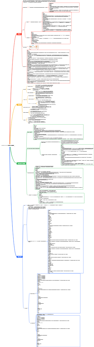 Alibaba Cloud 키 관리 서비스