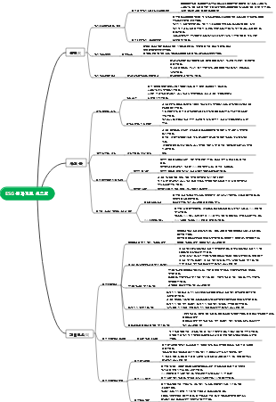 ESG 평가지표 시스템