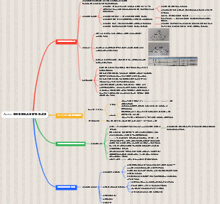 초기 액세스 데이터베이스