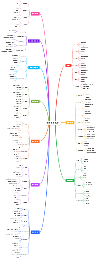 집에 뭐가 있지