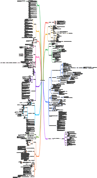 중국 문화의 필수 요소