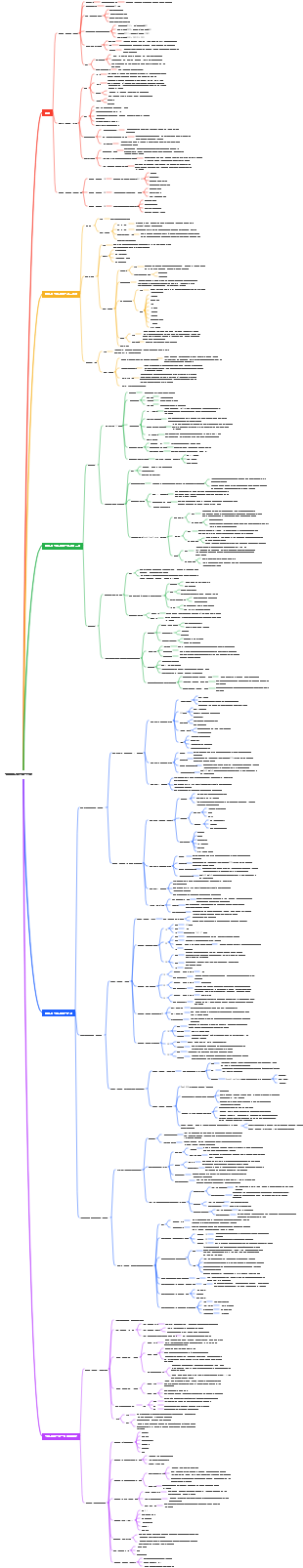 물류 및 공급망 금융