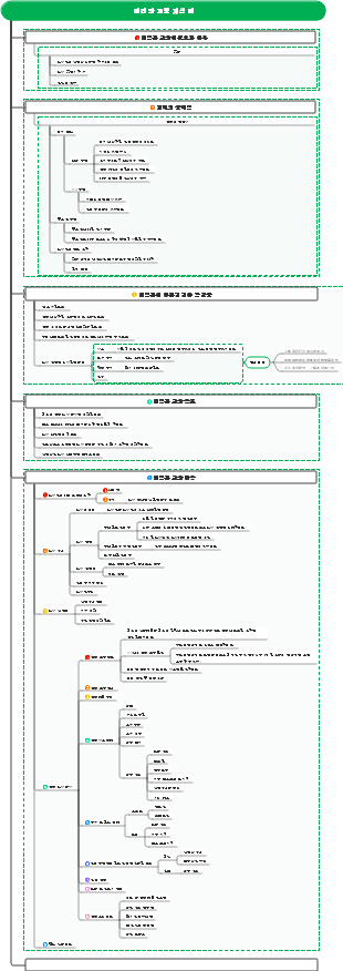 면접관 교육 지식 맵