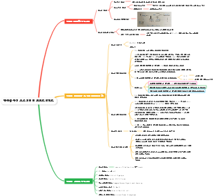 컴퓨터 구성 요소 식별 및 브랜드 인지도
